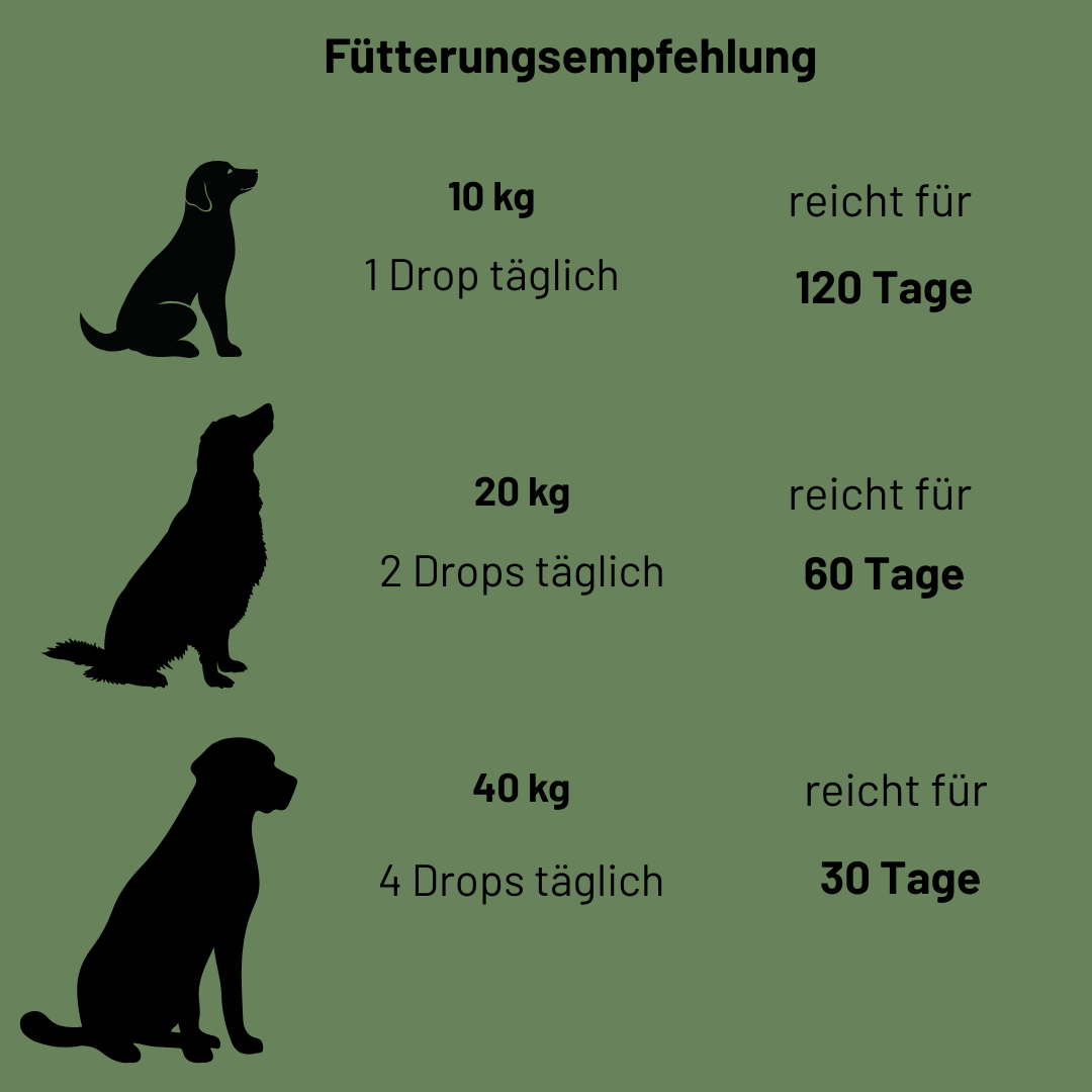 Funktionale Drops Darmschmeichler