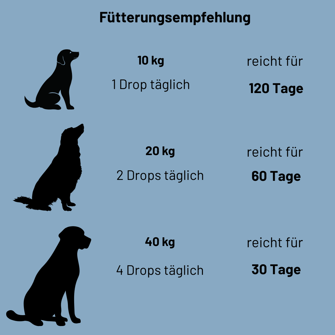 Funktionale Drops Seelenstreichler