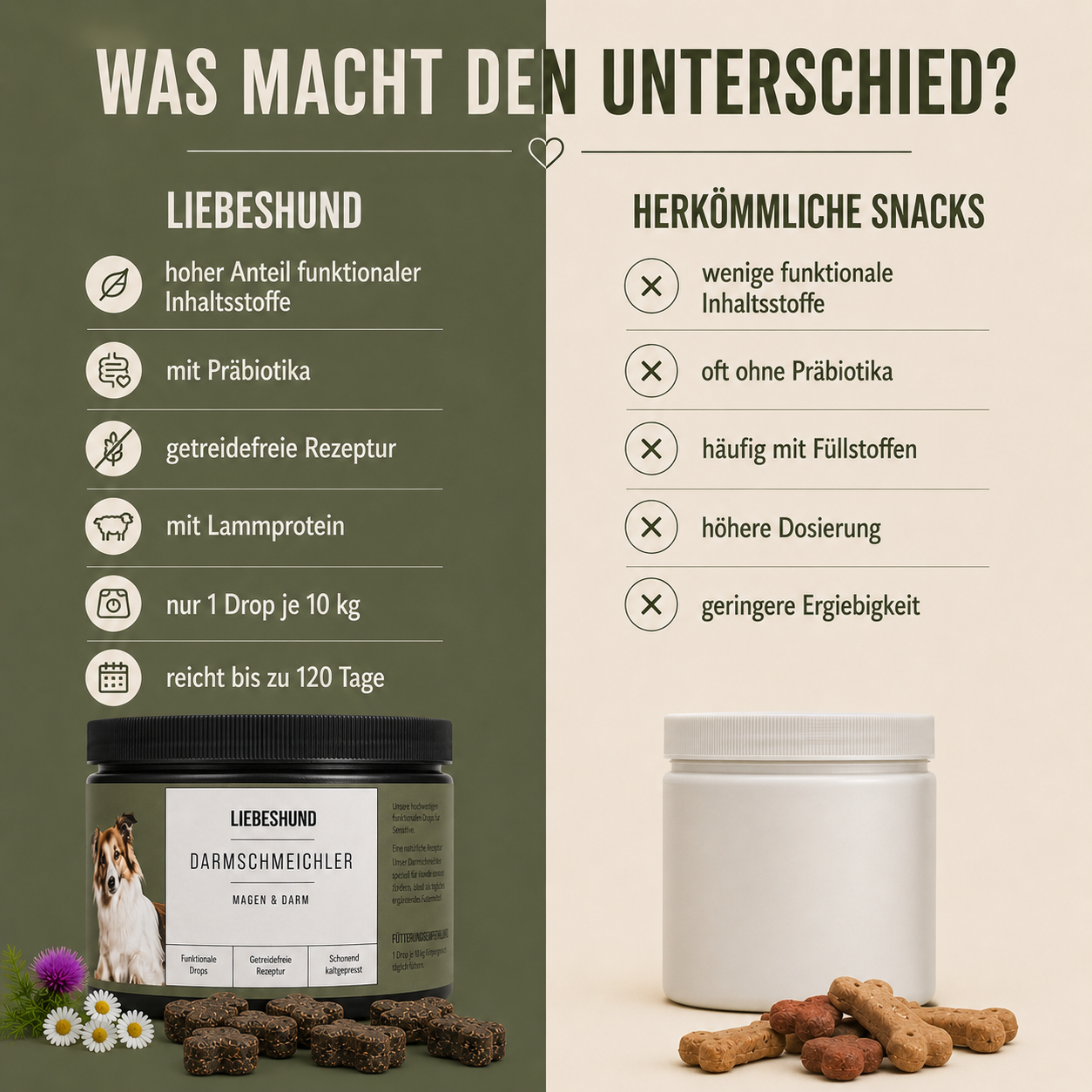Funktionale Drops Darmschmeichler