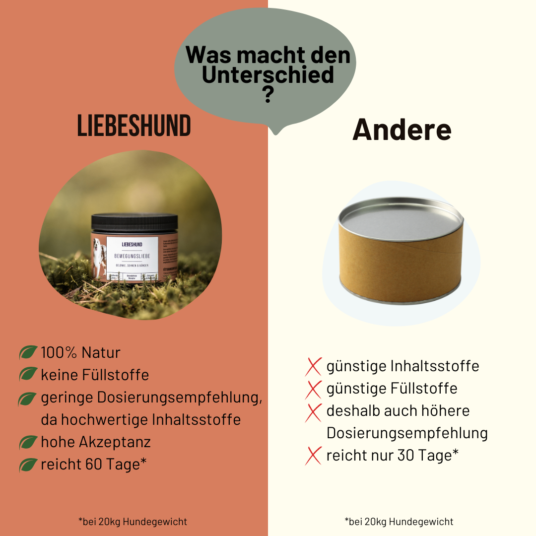 Funktionale Drops Bewegungsliebe