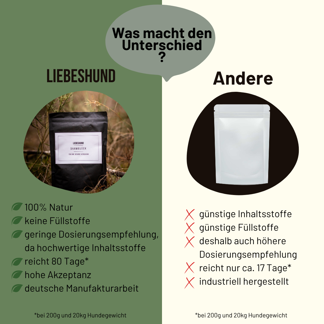 Darmglück Bundle